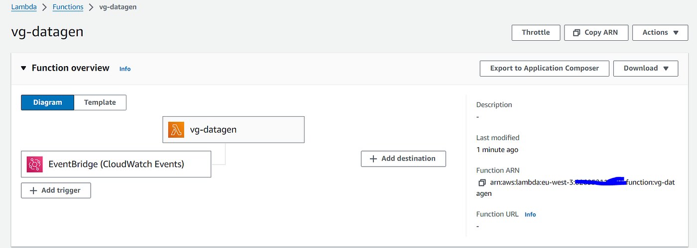 AWS Lambda console showing the data generator function with its EventBridge trigger