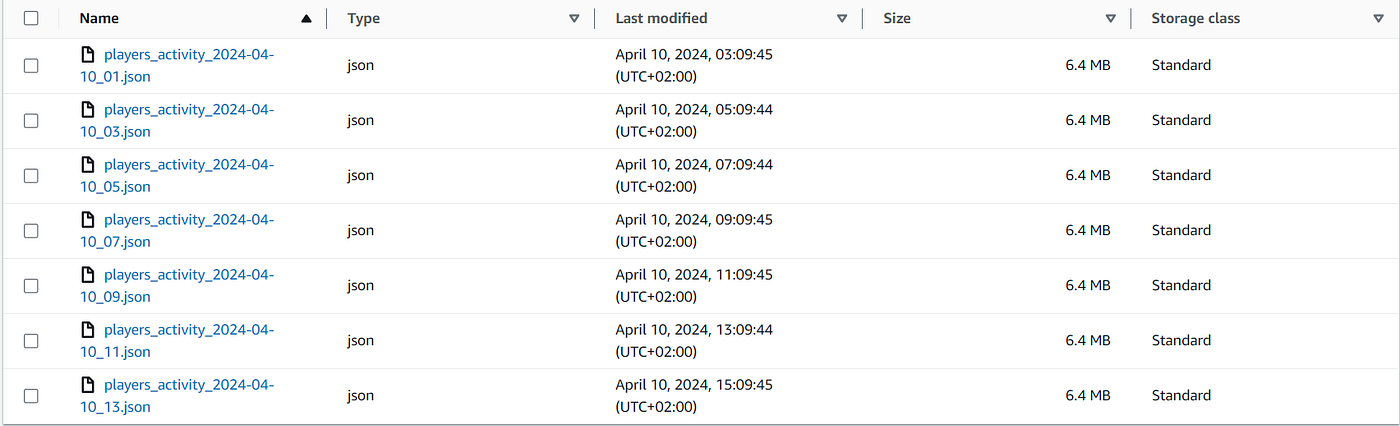 Sample of the raw player activity JSON stored in S3
