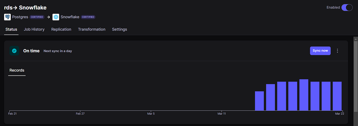Airbyte sync history showing successful daily syncs from RDS PostgreSQL to Snowflake